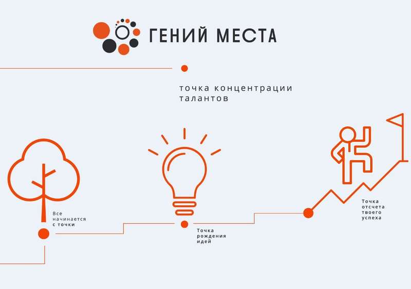 Точка концентрация таланты Гений места появление 2025 год Федеральное государственное унитарное предприятие Железные дороги Новороссии Донецкая Народная Республика Российская федерация