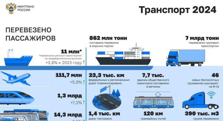 Транспортный комплекс Россия цифры Федеральное государственное унитарное предприятие Железные дороги Новороссии Донецкая Народная Республика Российская федерация