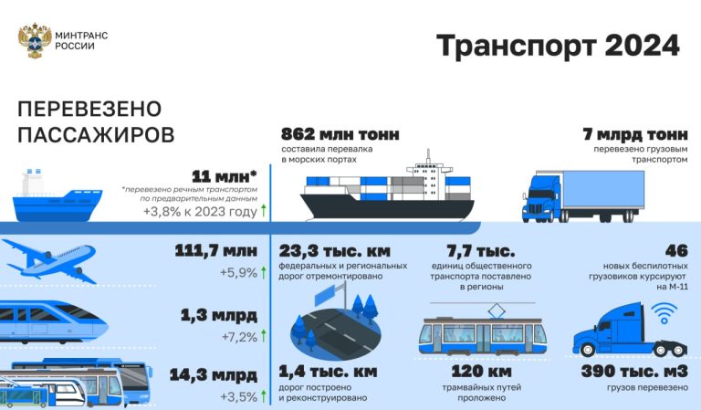 Транспортный комплекс Россия цифры Федеральное государственное унитарное предприятие Железные дороги Новороссии Донецкая Народная Республика Российская федерация